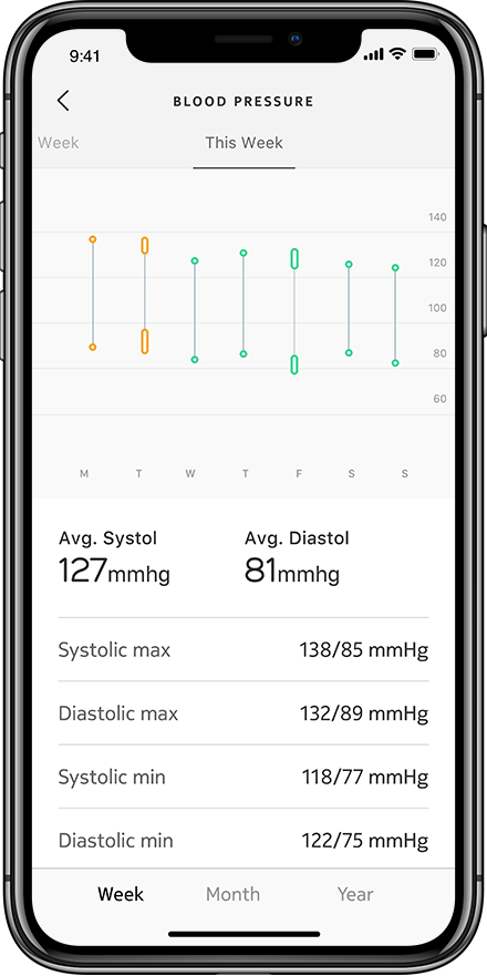 Withings BPM Connect